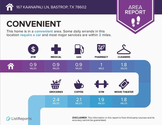 Convenience Report | Image 18