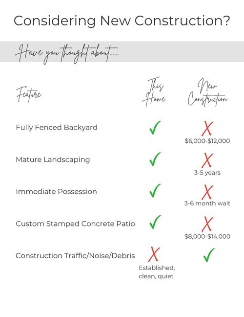 8634 N Dresden Dr, Mccordsville, IN, 46055-6258 | Card Image