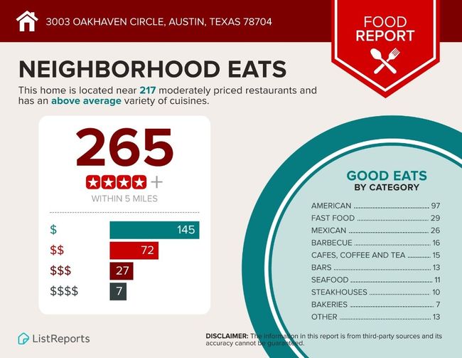 3003 Oakhaven Dr, House other with 5 bedrooms, 5 bathrooms and 4 parking in Austin TX | Image 28