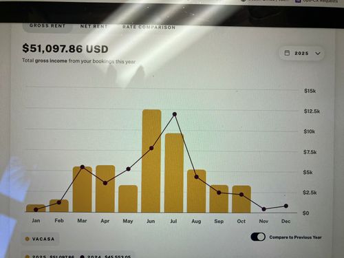 unit-308-1751 Scenic Highway 98, Destin, FL, 32541-8544 | Card Image