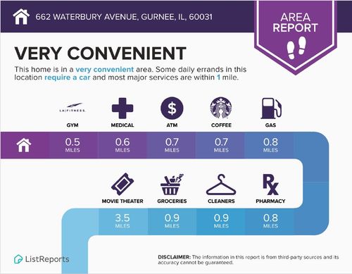 662 Waterbury Ave, Gurnee, IL, 60031-5815 | Card Image