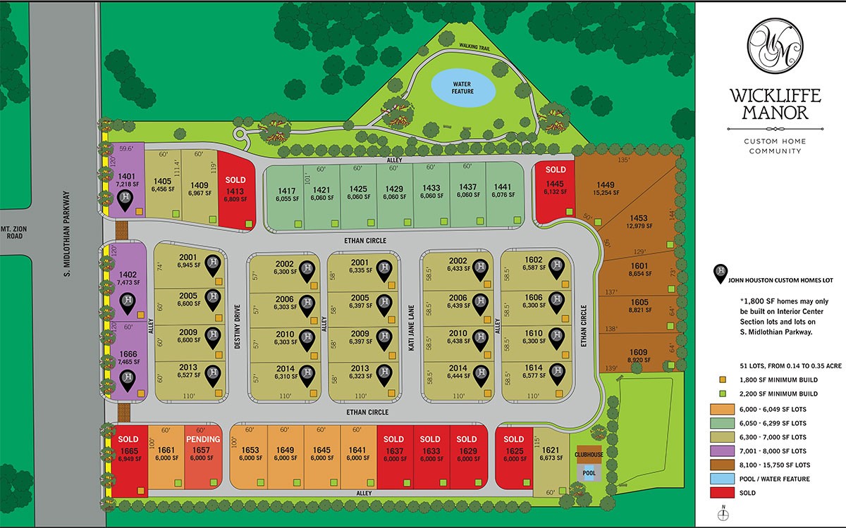 Land in Midlothian