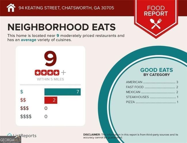 50 Keating St, House other with 3 bedrooms, 3 bathrooms and null parking in CHATSWORTH GA | Image 33