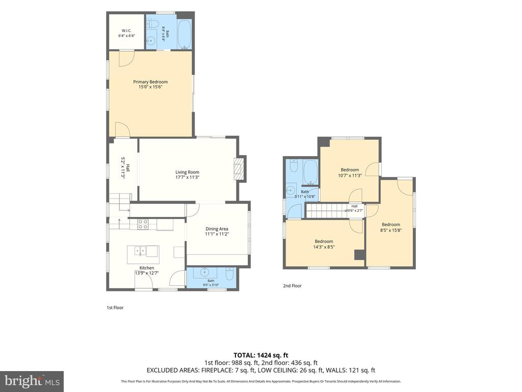 Residential in PHOENIX 3