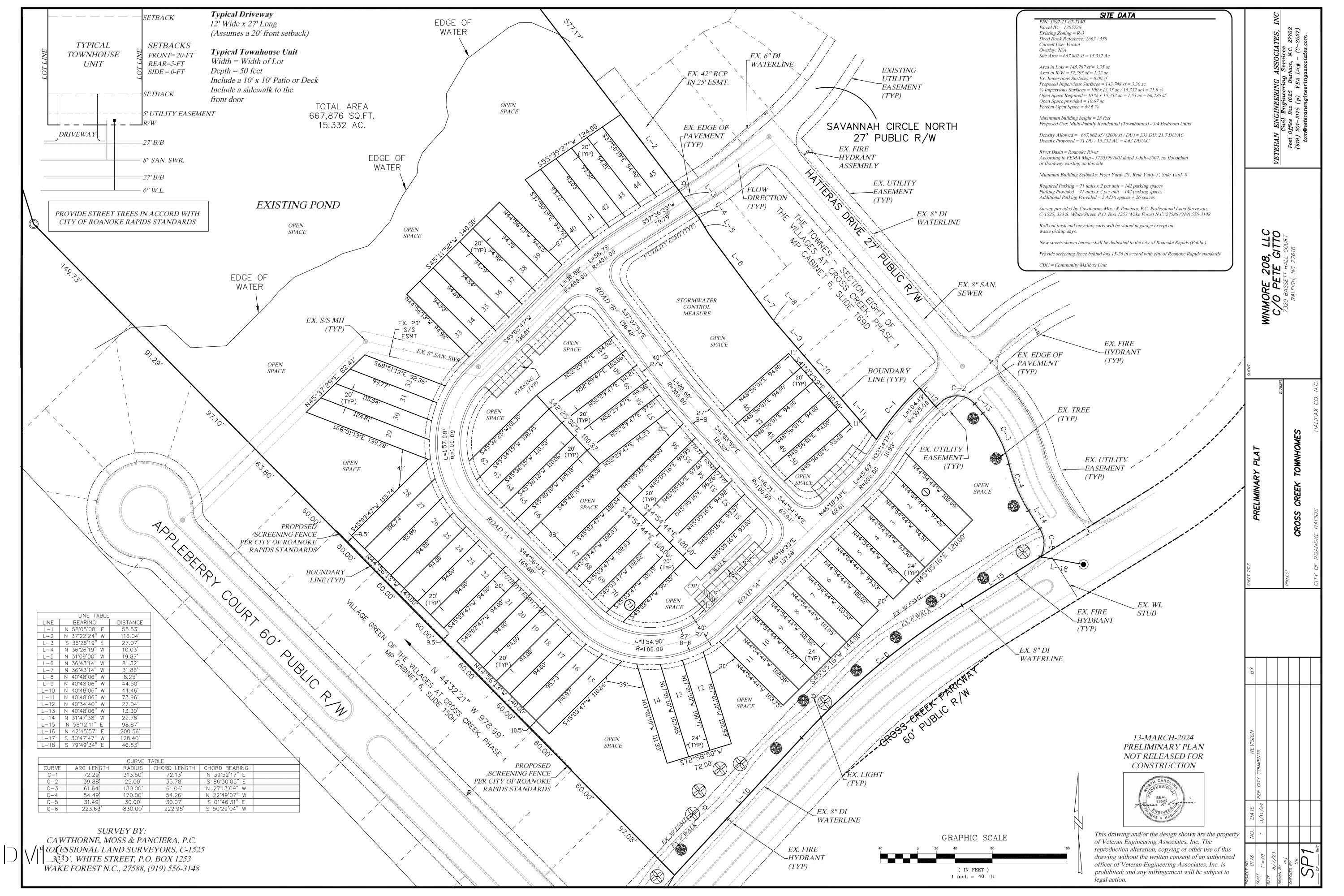 Land in Roanoke Rapids