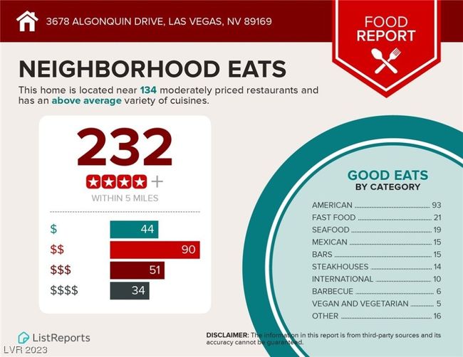 3678 Algonquin Dr, House other with 4 bedrooms, 3 bathrooms and null parking in Las Vegas NV | Image 39
