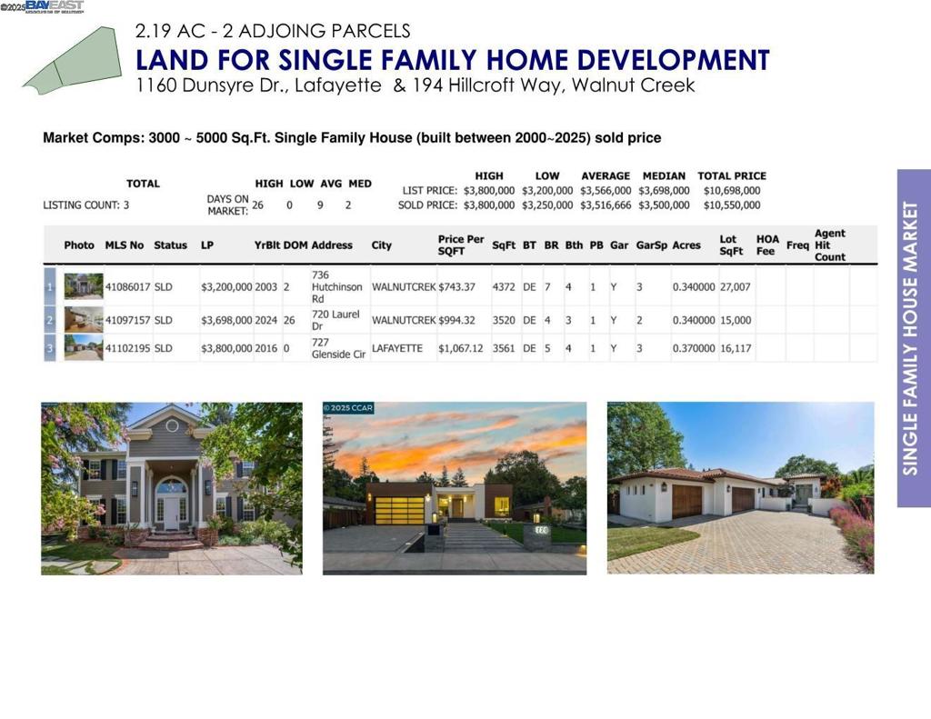 Land in Lafayette