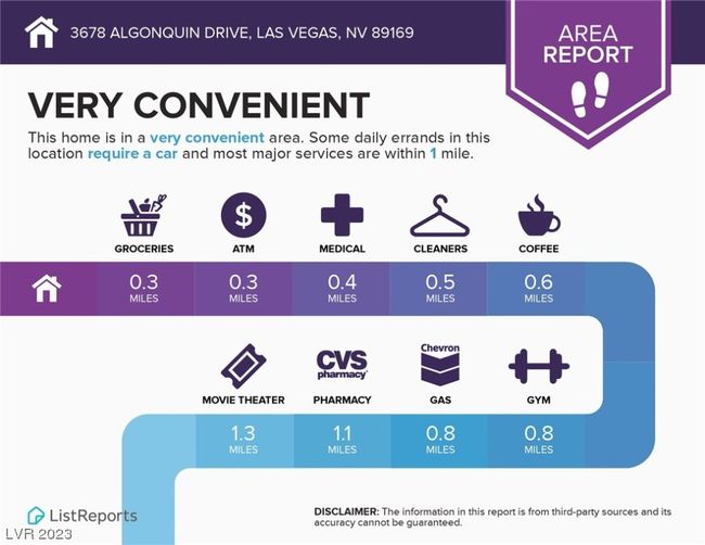 3678 Algonquin Dr, House other with 4 bedrooms, 3 bathrooms and null parking in Las Vegas NV | Image 37