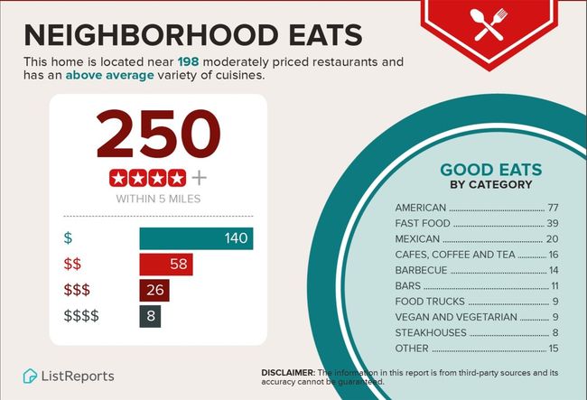 Neighborhood Report | Image 16