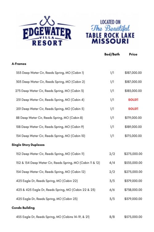 152 & 154 Deep Water Circle, Reeds Spring, MO, 65737 | Card Image