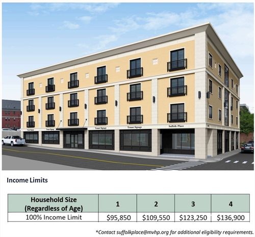 0-408 Suffolk St, Lowell, MA, 01854-3854 | Card Image