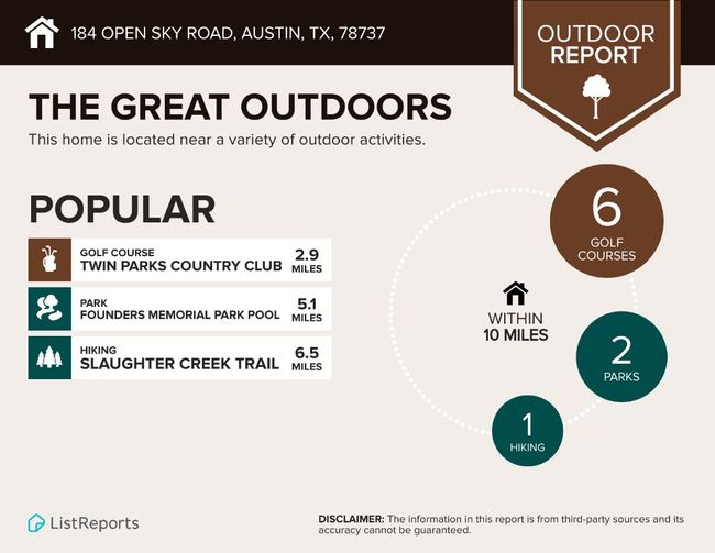 184 Open Sky Rd, House other with 4 bedrooms, 3 bathrooms and 4 parking in Austin TX | Image 36