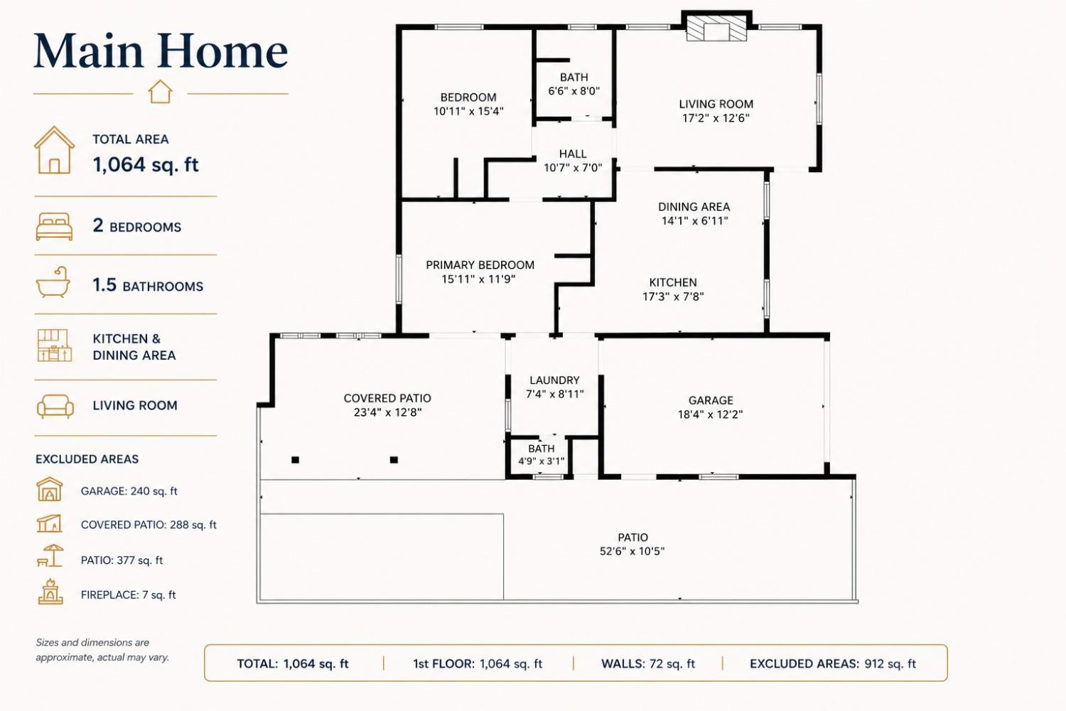 Residential Income in Sacramento 2
