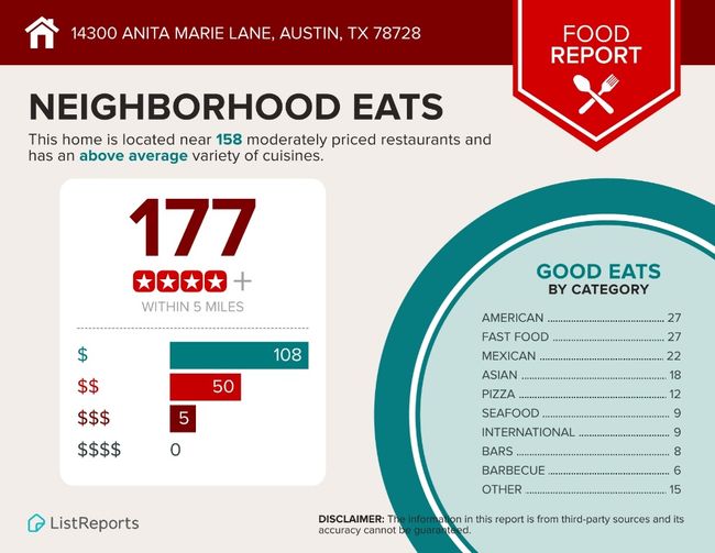 14300 Anita Marie Ln, House other with 2 bedrooms, 1 bathrooms and 2 parking in Austin TX | Image 35