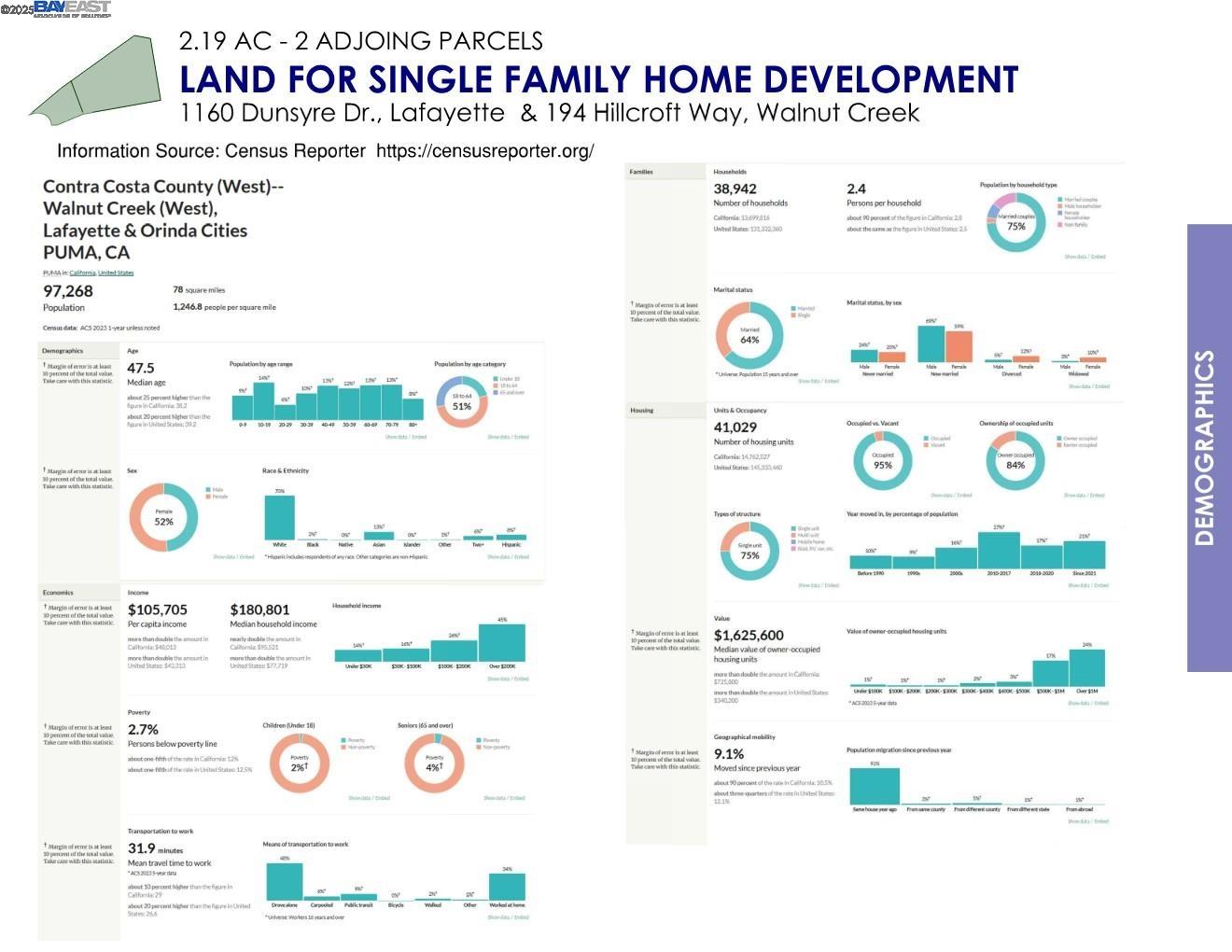 Land in Lafayette 4
