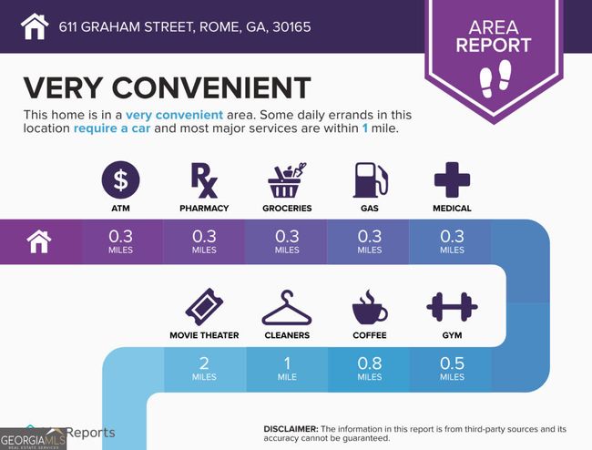 611 Graham St Nw, House other with 3 bedrooms, 2 bathrooms and null parking in rOME GA | Image 28