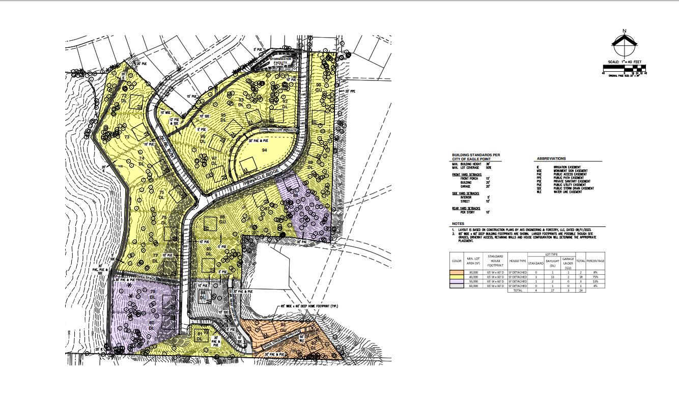 Land in Eagle Point 4