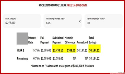 732 Hollow Rdg, Schertz, TX, 78108-3441 | Card Image