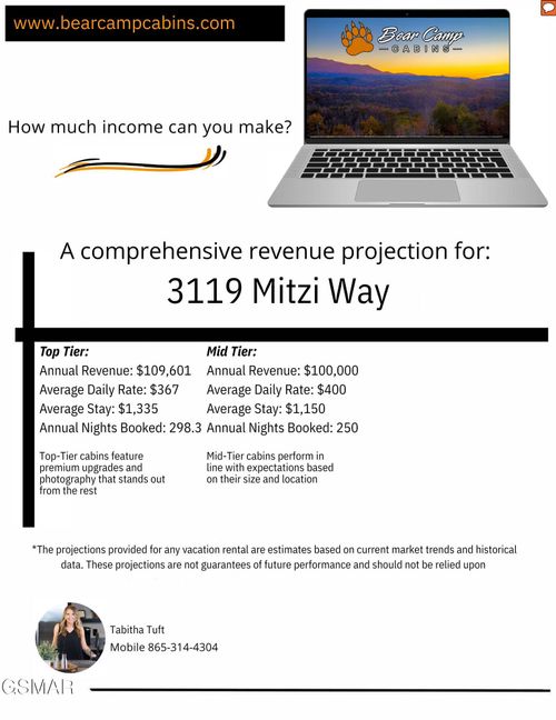 3119 Mitzi Way, Sevierville, TN, 37862 | Card Image