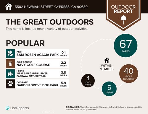 5582 Newman St, Cypress, CA, 90630 | Card Image