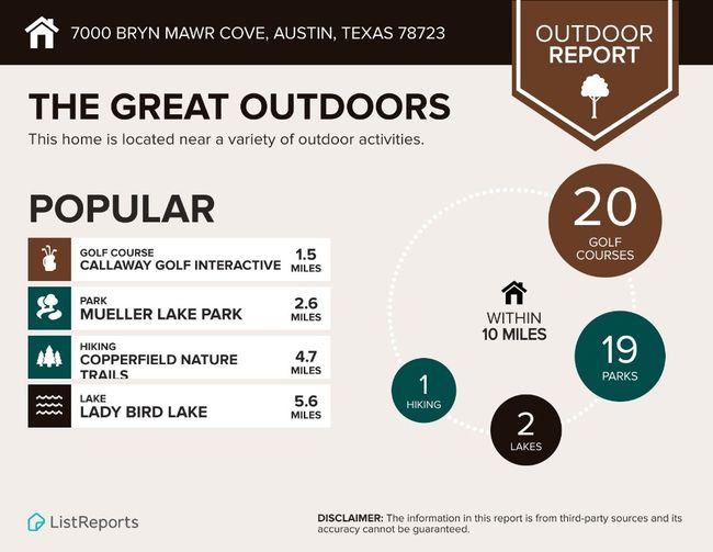 7000 Bryn Mawr Cv, House other with 3 bedrooms, 2 bathrooms and null parking in Austin TX | Image 16