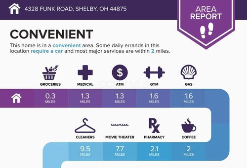 4328 Funk Rd, Shelby, OH, 44875-9068 | Card Image